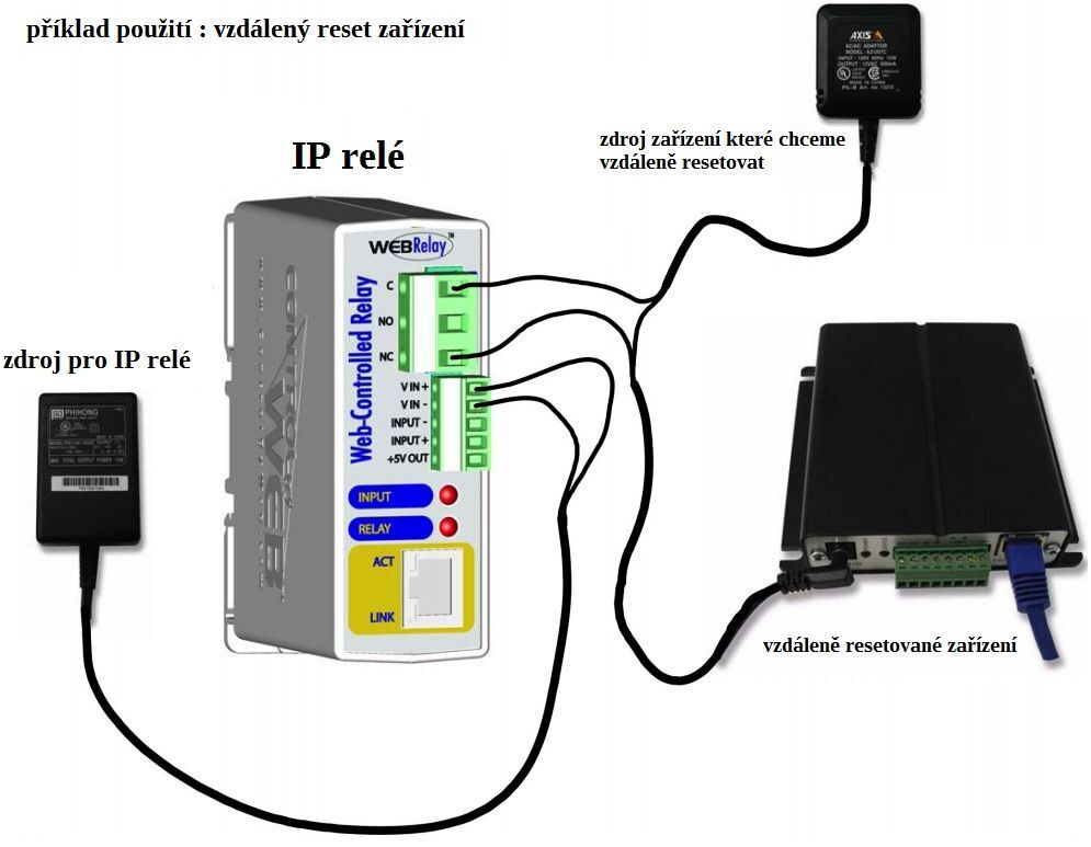 IP Relay 1 output externi