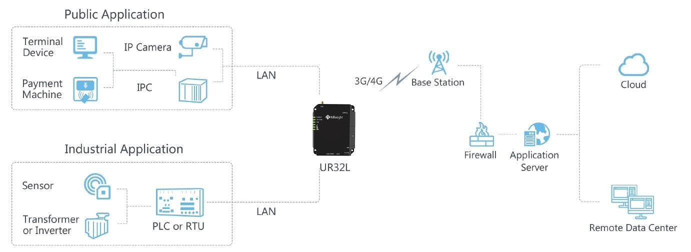 UR32L-L04EU 3G &amp;amp; 4G router, Lite