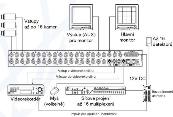 Zapojení multiplexeru Talon