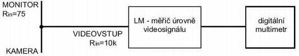 Tester videosignalu - schématicky