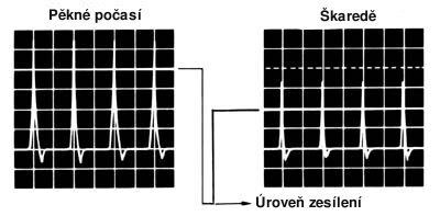 AX-130T - automatické zesílení signálu