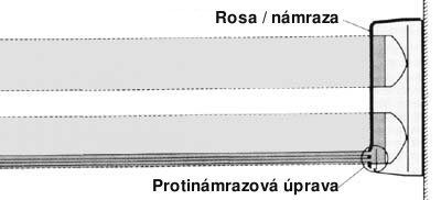 AX-130T protinámrazová úprava