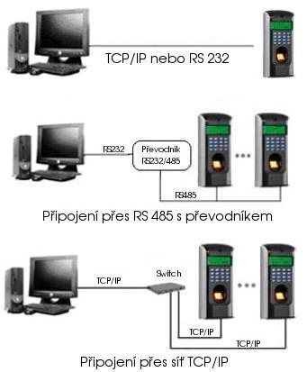 _F7 Přístup na otisky prstů ko