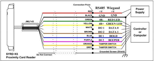 SYRDL5-BSY-G mini-čtečka