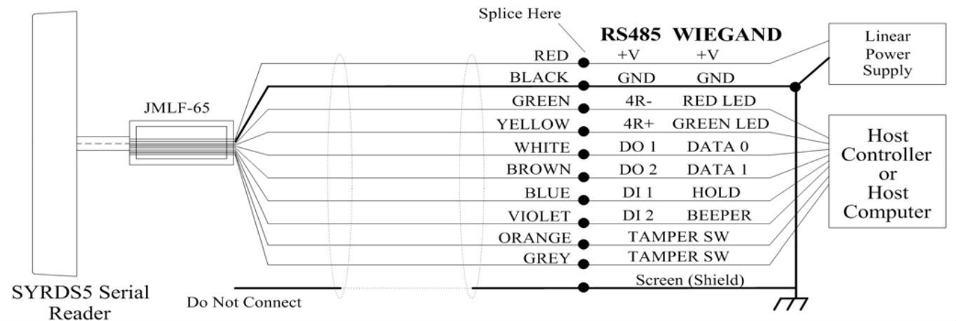 SYRDS1-BSY-G čtečka