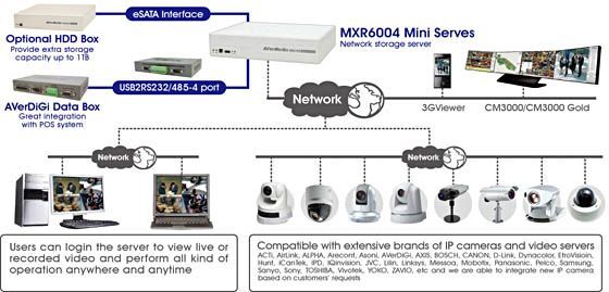 _MXR6004 4ch. NAS NVR, 100fps