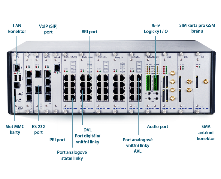 ATEUS NetStar IP, 32xSIP trunk, 230V
