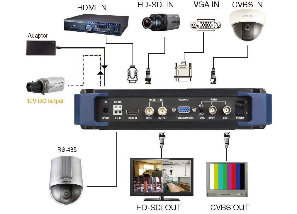 SC-LFC07HD Profi HYBRID tester