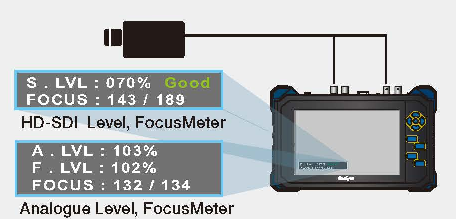 SC-LFC07HD Profi HYBRID tester