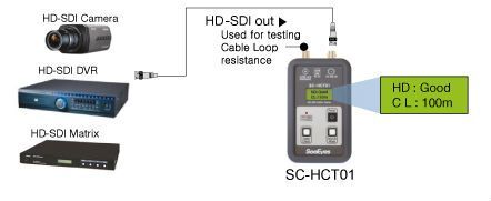 SC-HTC01