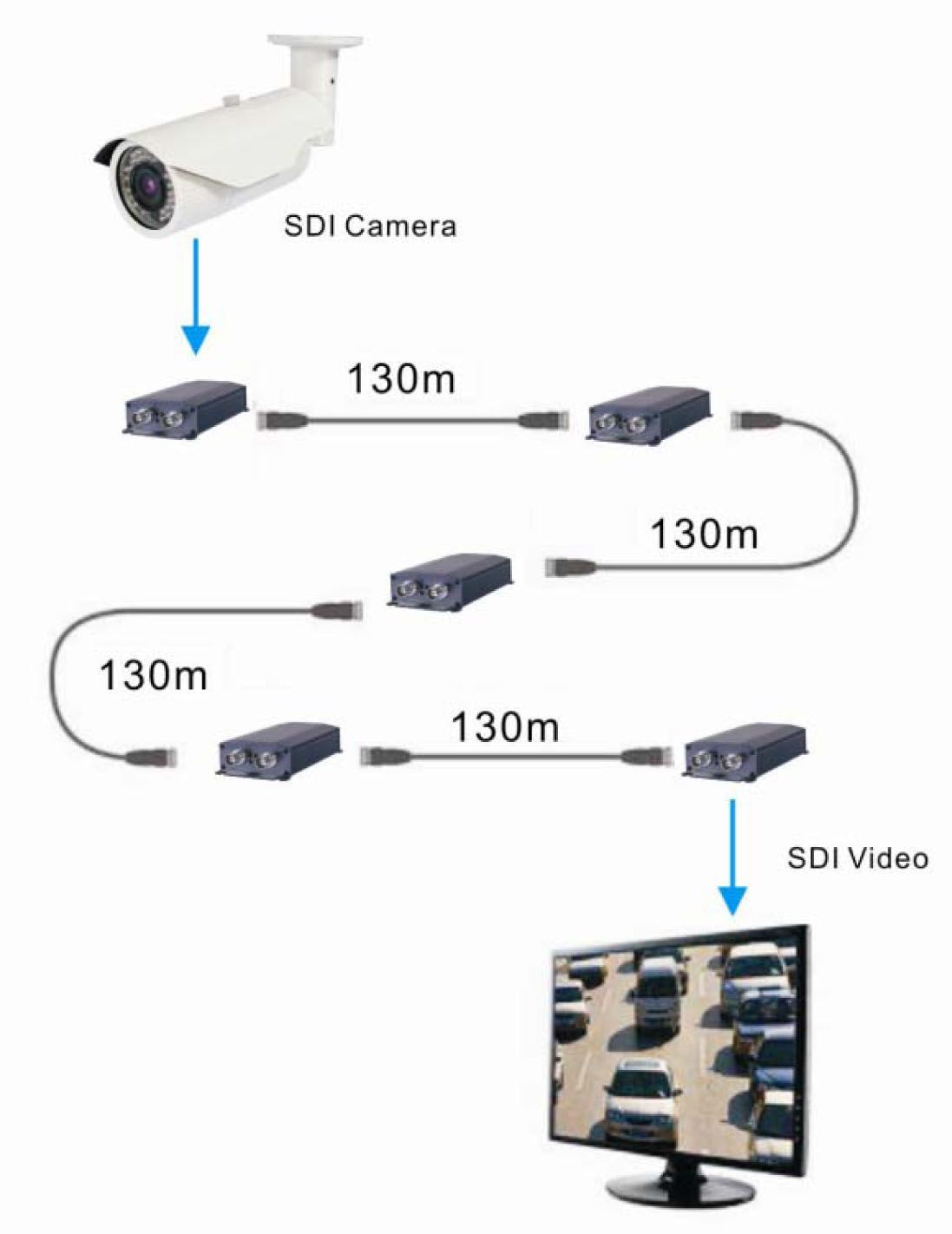 HAVR10 HD-SDI Tran./Rec.