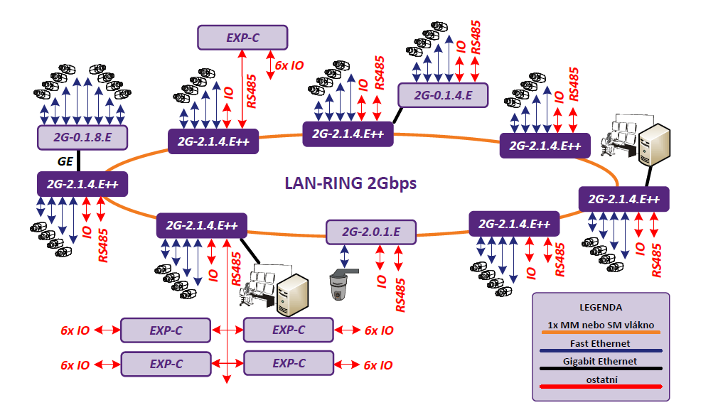 2G-2.1.4.S-BOX-PoE++