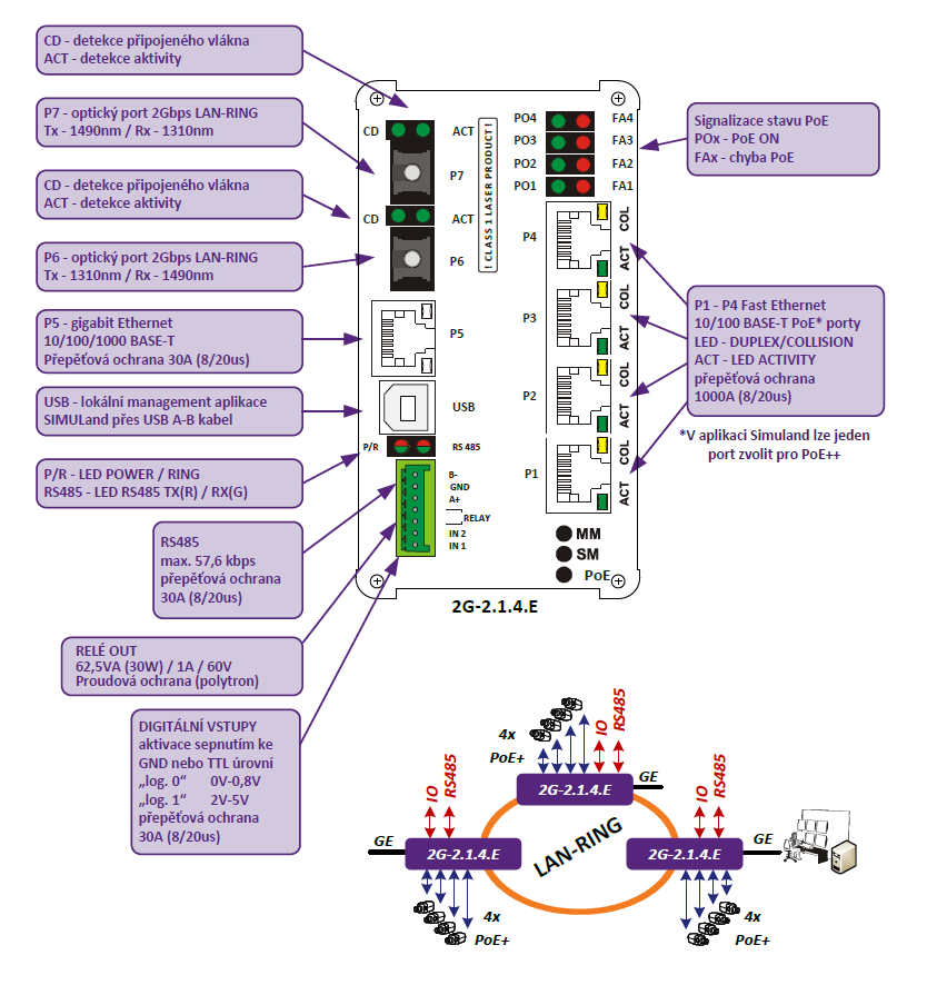 2G-2.1.4.S-BOX-PoE++