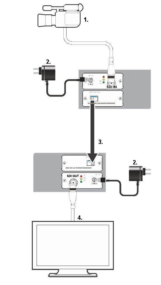 HAVF10 HD-SDI Fiber Tran./Rec.