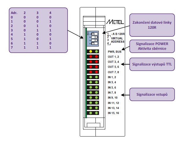 EXP-C16-DIN/12-24