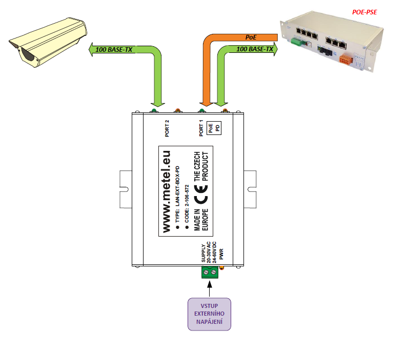 LAN-EXT-BOX-PD