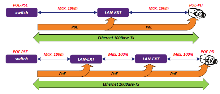 LAN-EXT-BOX-NPD