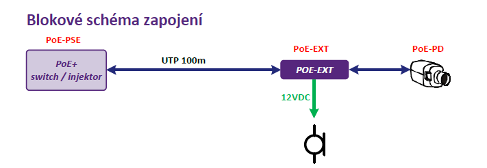 POE-EXT-1202-BOX