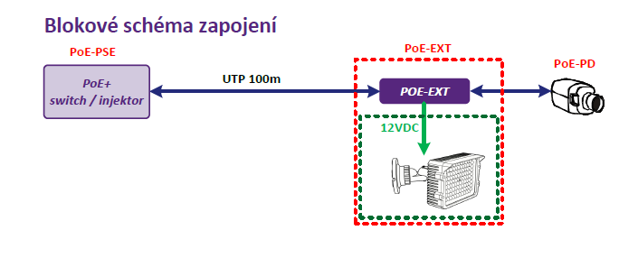 BK-POE-EXT-1212-BOX