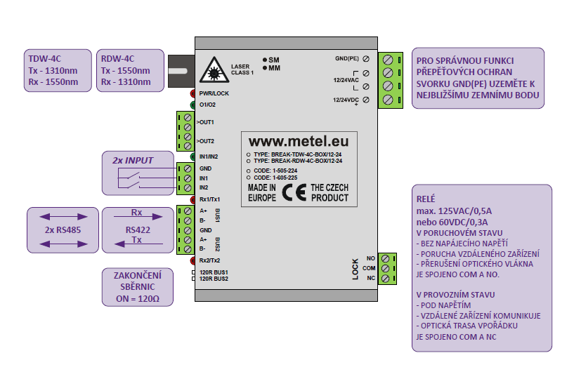 BK-RDW-4C-BOX/12-24