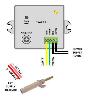 BK-TWA-RX-BOX/12