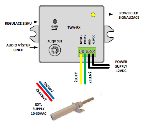 BK-TWA-RX-BOX/12