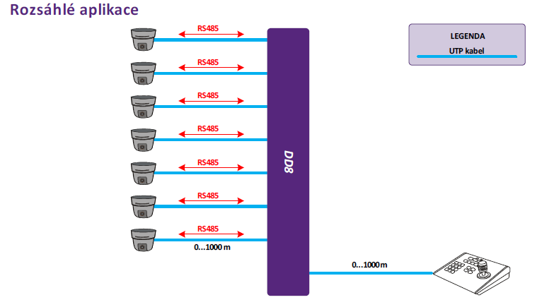 BK-DD8-485/UNIT/1U