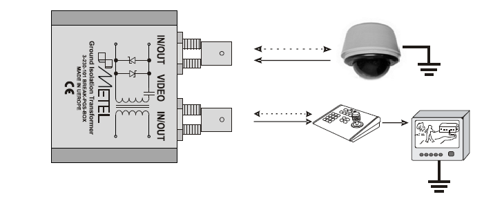 BK-PGS-BOX Pasivní video odde