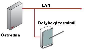 IR Touch-Screen Terminal