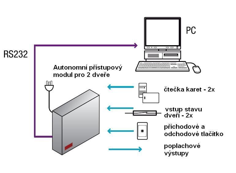 IRR3012APS 2 door,St.Alone+PSU