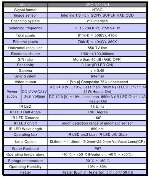 KPC-N700PH 2,8-12mm Sony CCD