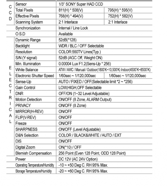 WDR-W522