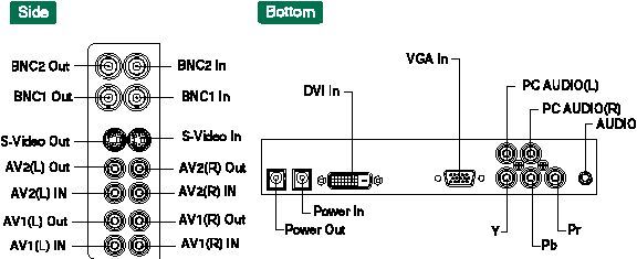 SC-19&amp;quot; profi LCD,VGA,Com,HDMI