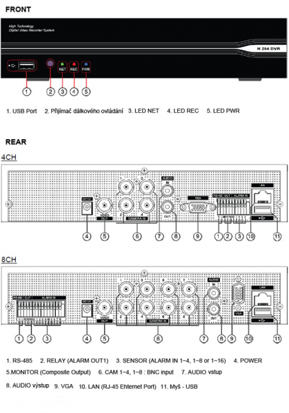 _PDR-XM2008 H264 8ch DVR+SW