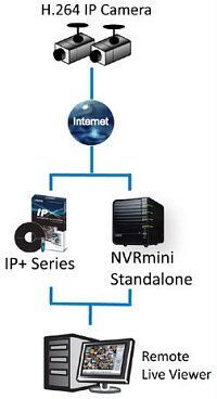 miniNVR 2040 IP DVR 4 IP CAM