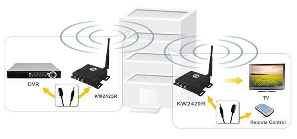 _DVL2420S/DVL2425S 2.4G AV&amp;RS4