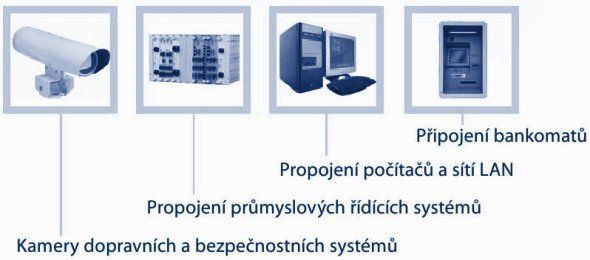 UR5 - GSM router UMTS/HSDPA