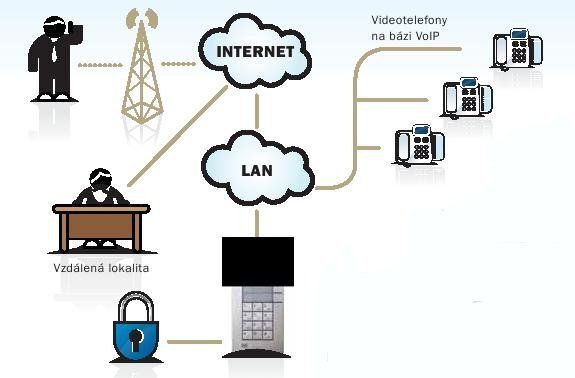 Ateus BRI Lite 2x GSM