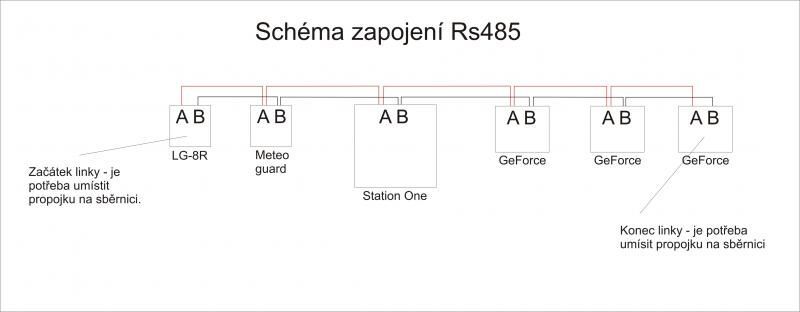 PZS StationOne Ridici ustredna