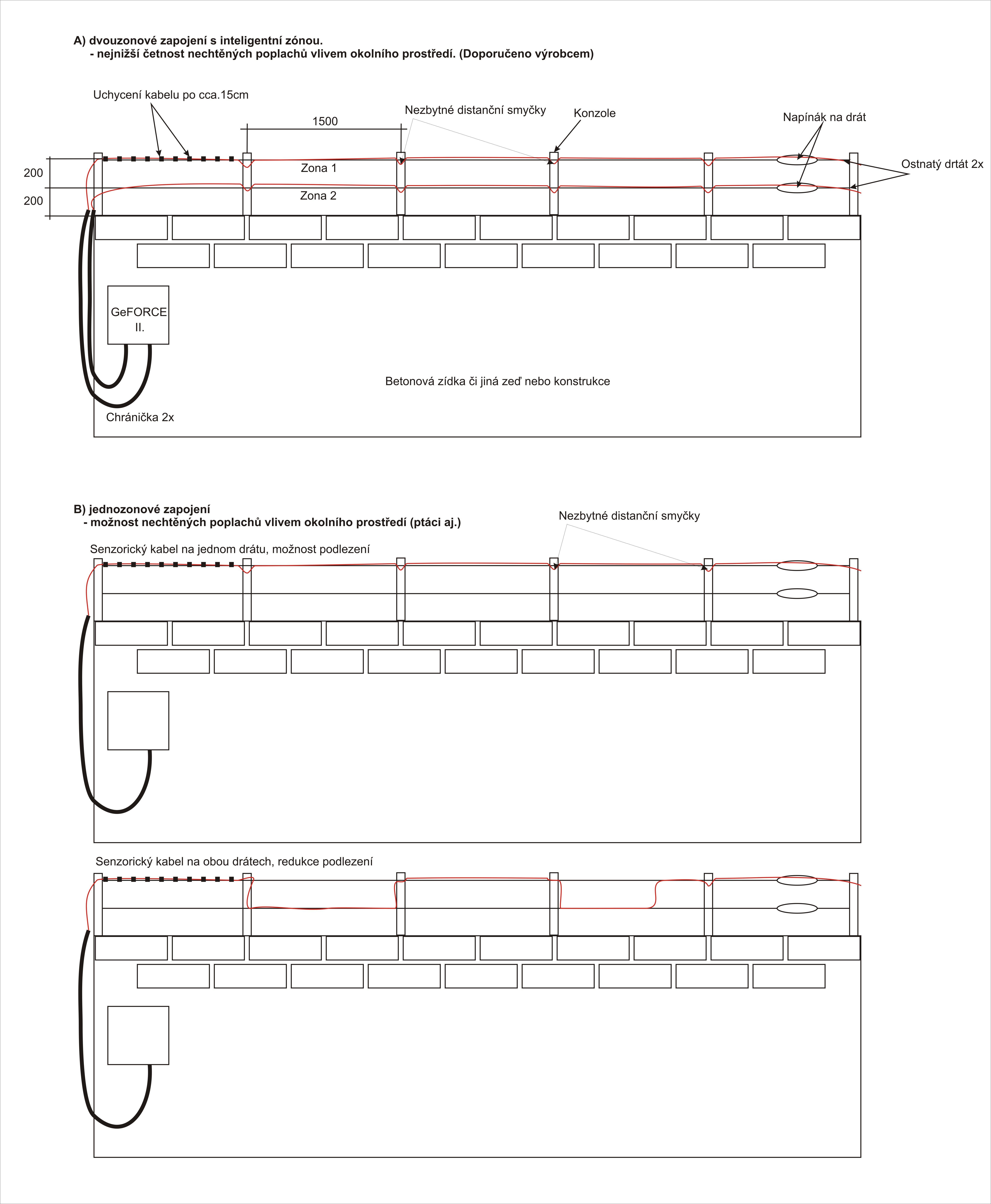 PZS KEY detekční kabel