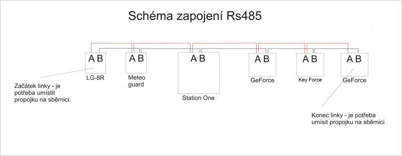 PZS Ge-Force II Dvouzonová PZ
