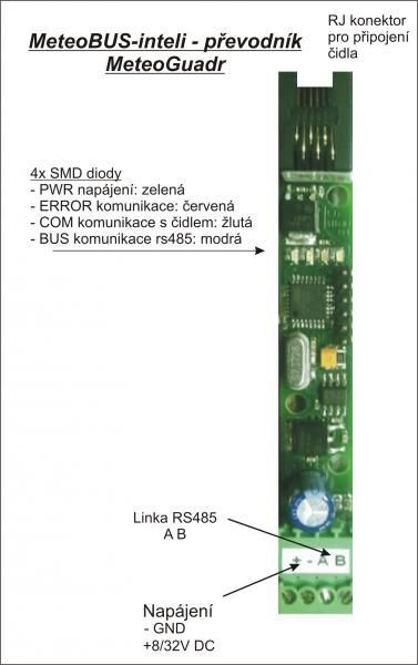 _PZS MeteoBUS inteli