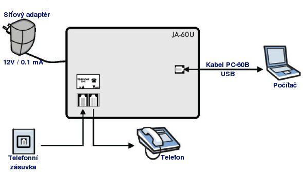 JA-60U Externi modem