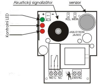 _JA-60G Snimac uniku plynu