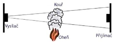 FIRERAY 2000 Linearni hlasic