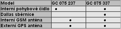 GC075 337F GPS jednotka-ACCES