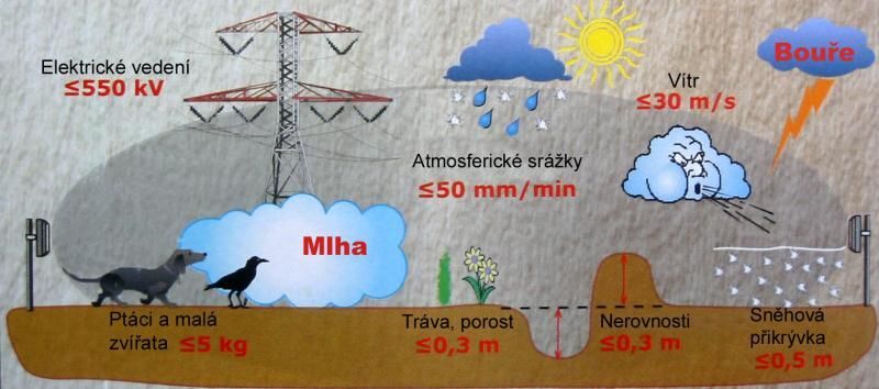 FMW-300 MW bariera na 300m