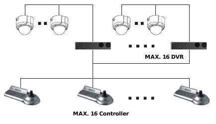 _LKD-1000 PTZ Controller