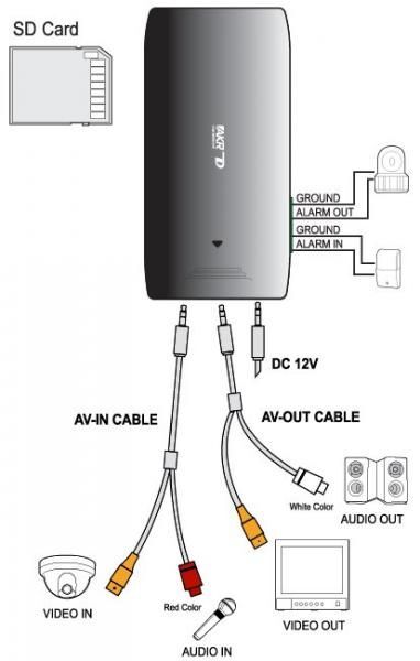 _PDRAKR200 A/V H.264 mini DVR