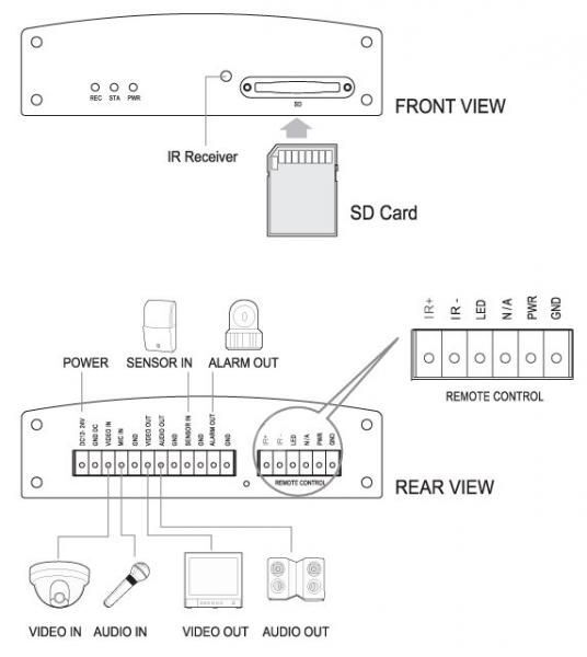 PDRAKR200T A/V H.264 DVR